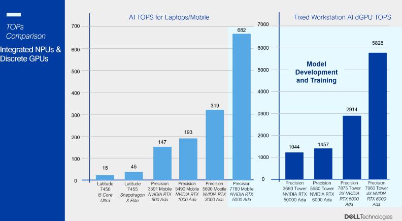Making Sense of AI PCs | Hugdigi